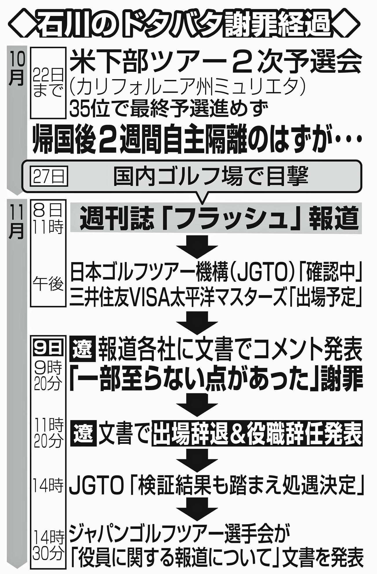 石川のドタバタ謝罪会見経過