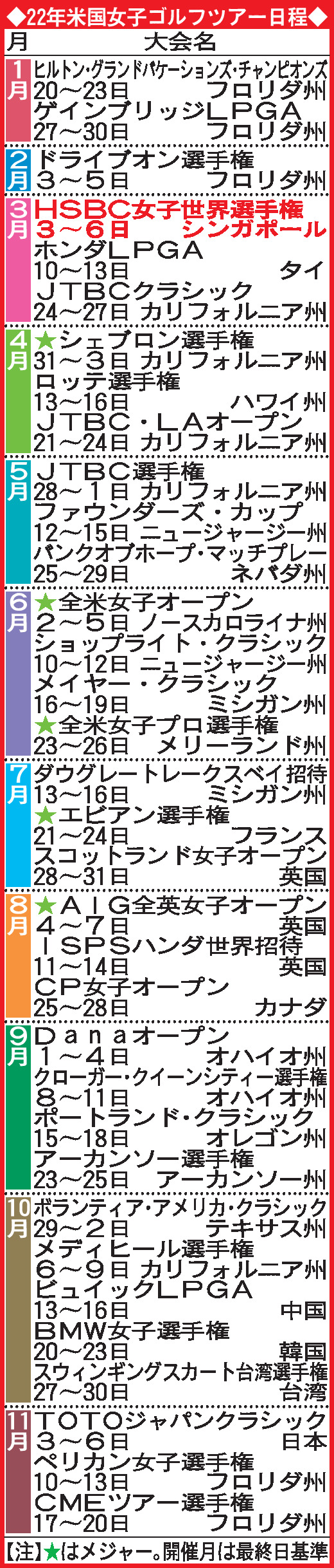 22年米国女子ゴルフツアーの日程
