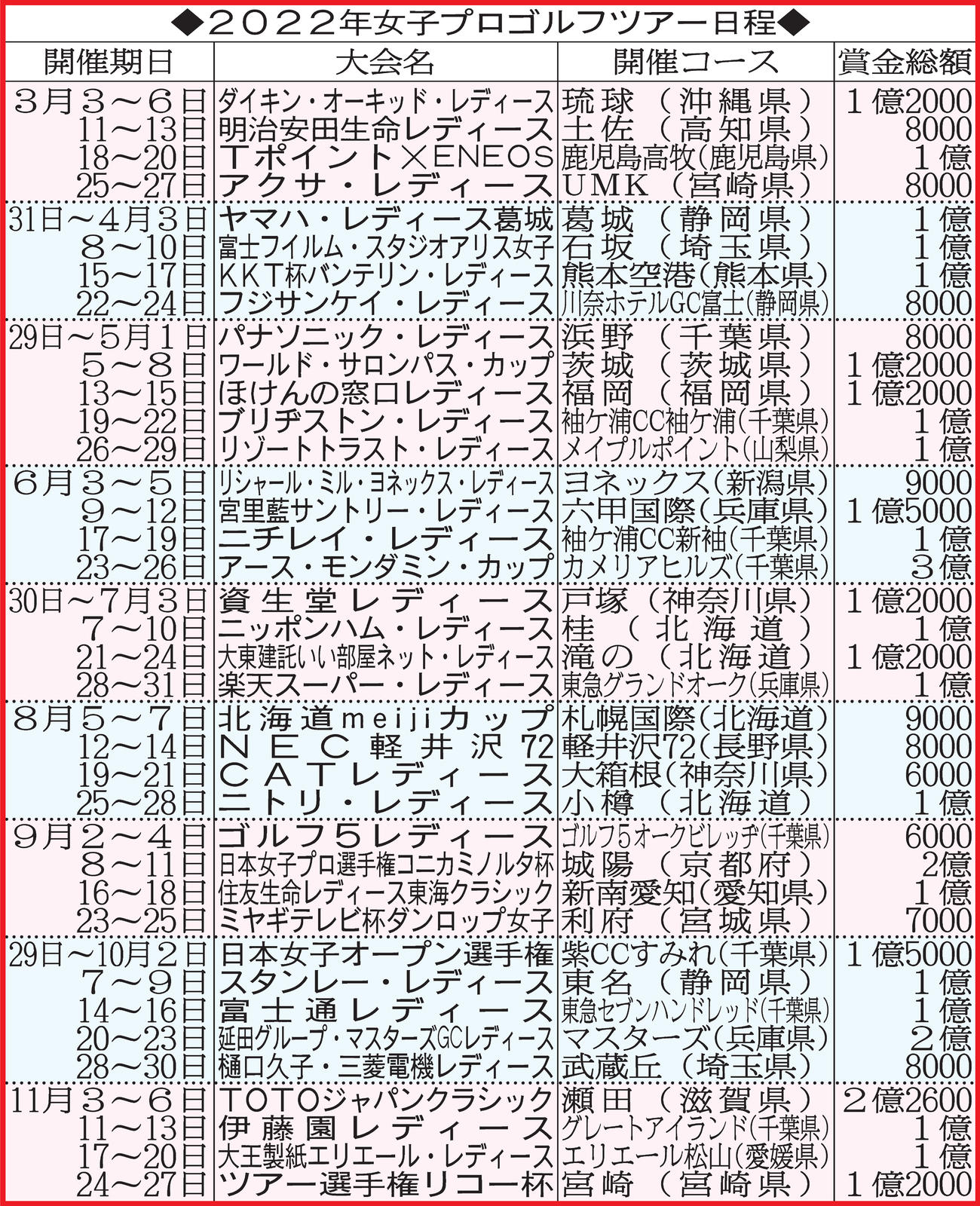 2022年女子プロゴルフツアー日程