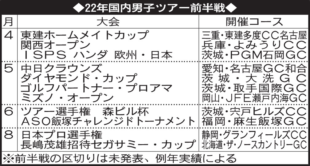 22年国内男子ツアー前半戦