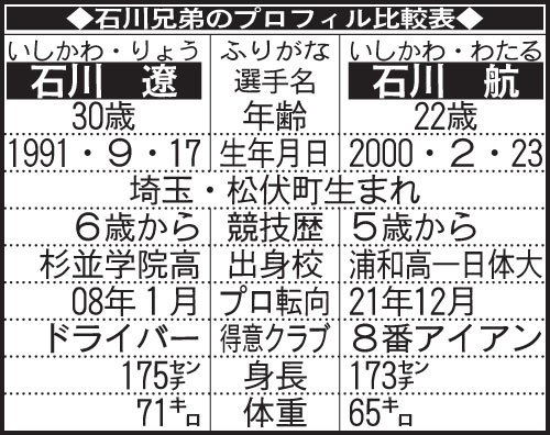 石川兄弟のプロフィル比較表