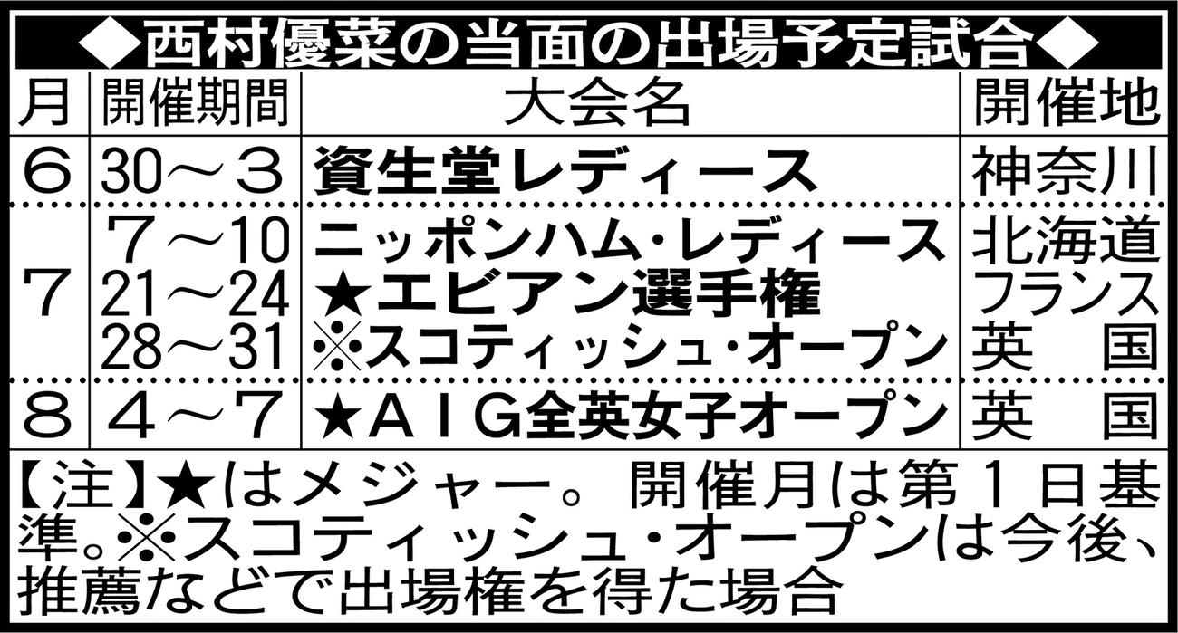 西村優菜の当面の出場予定試合