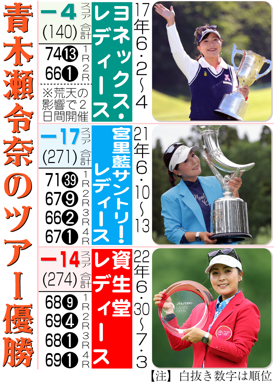 【イラスト】青木瀬令奈のツアー優勝