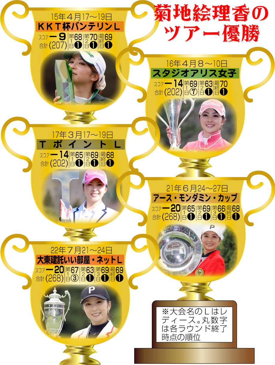 【イラスト】菊地絵理香のツアー優勝