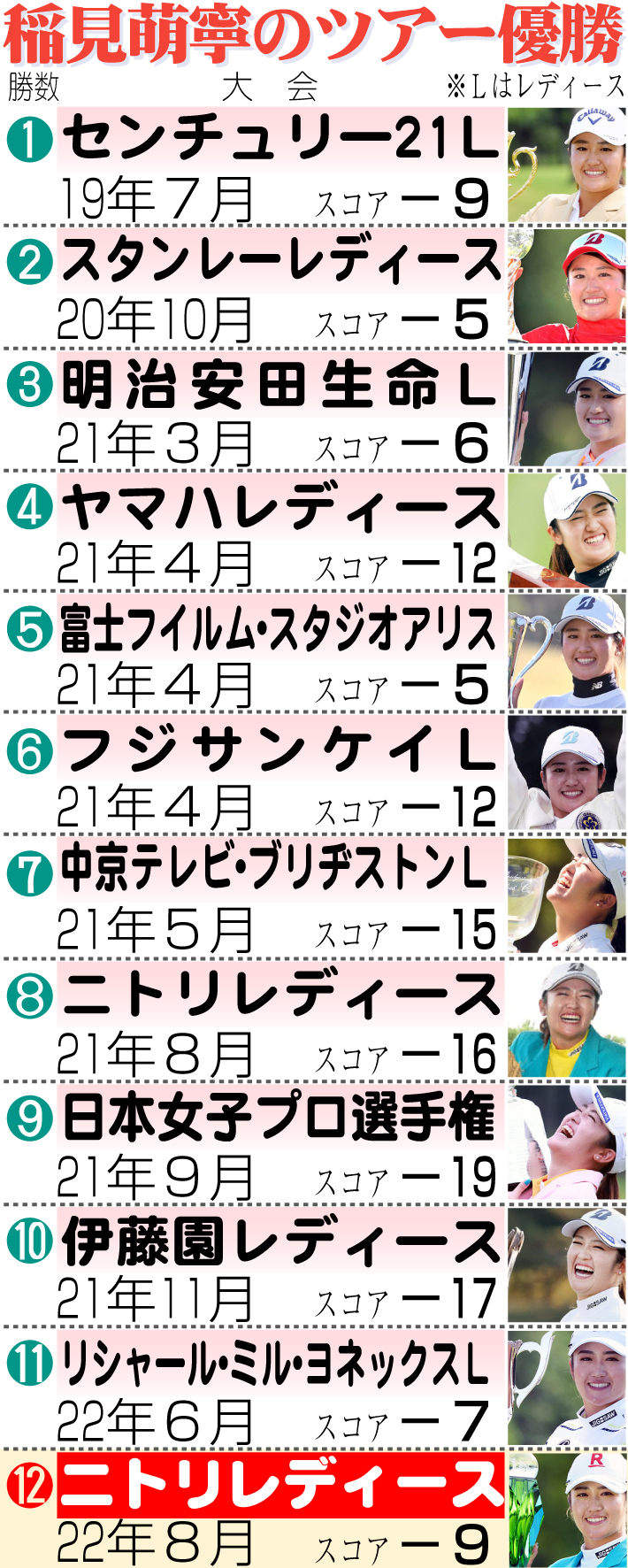 【イラスト】稲見萌寧のツアー優勝