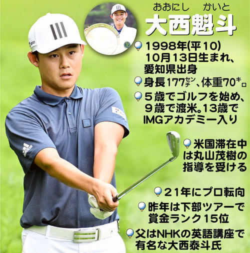 逆輸入ゴルファー 大西魁斗ツアー初ｖ 努力報われた 通算 11で並んだ朴相賢とのpo制す 国内男子ゴルフ写真ニュース 日刊スポーツ