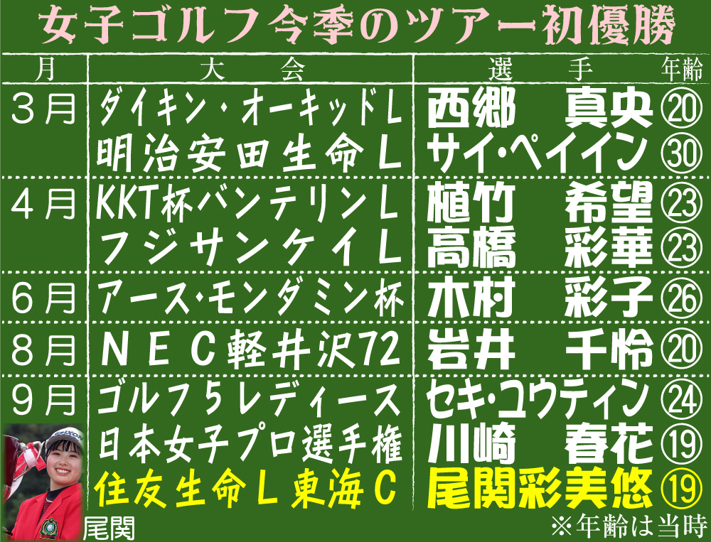 【イラスト】今季のツアー初優勝