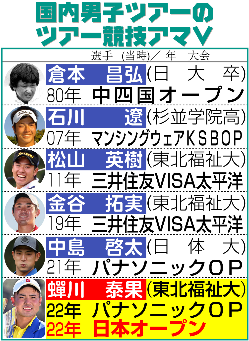 【イラスト】国内ツアーのツアー競技アマＶ