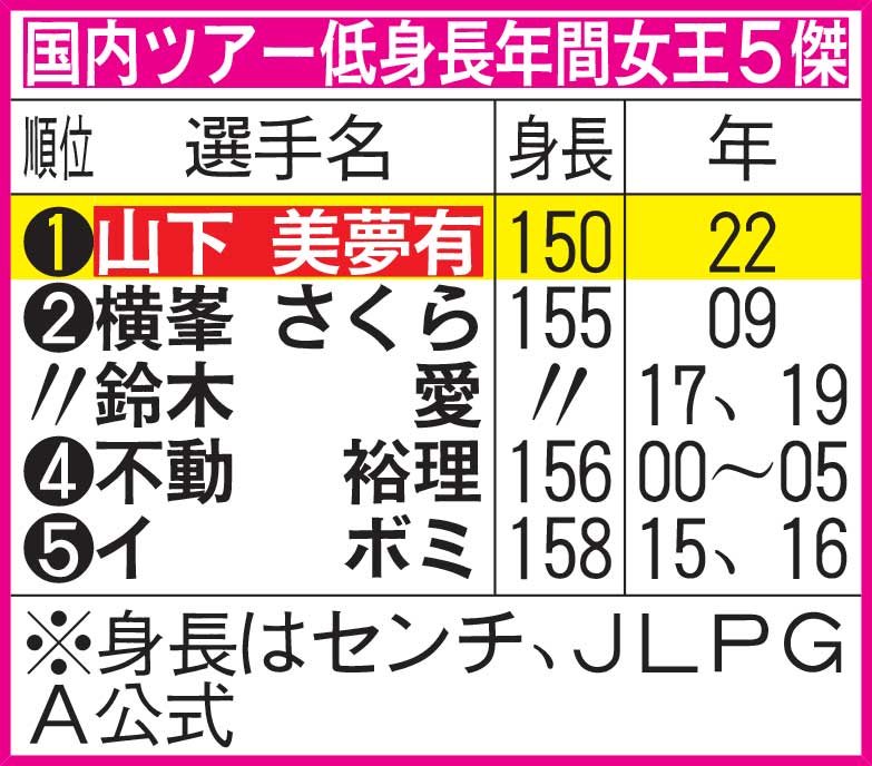 国内ツアー低身長年間女王5傑