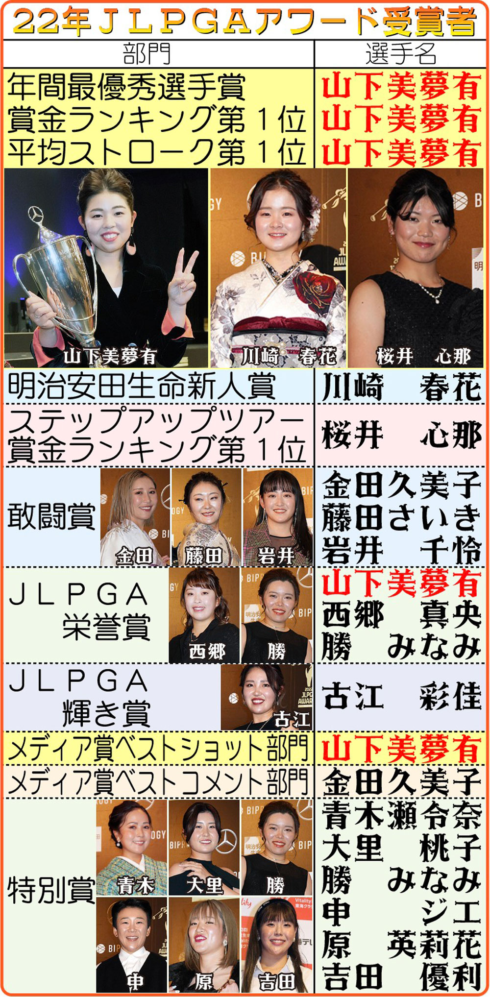 【イラスト】22年ＪＬＰＧＡアワード受賞者一覧