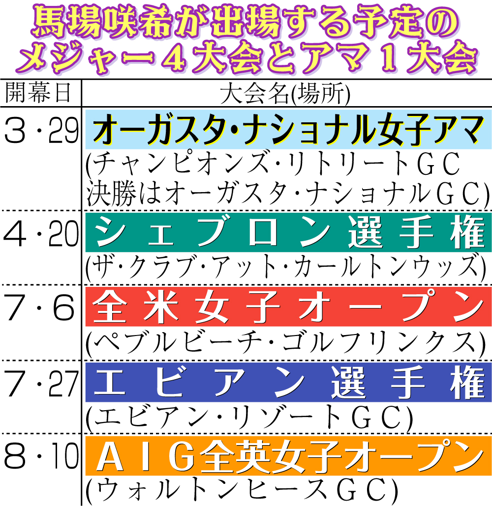 【イラスト】馬場咲希が出場する予定のメジャー４大会とアマ１大会