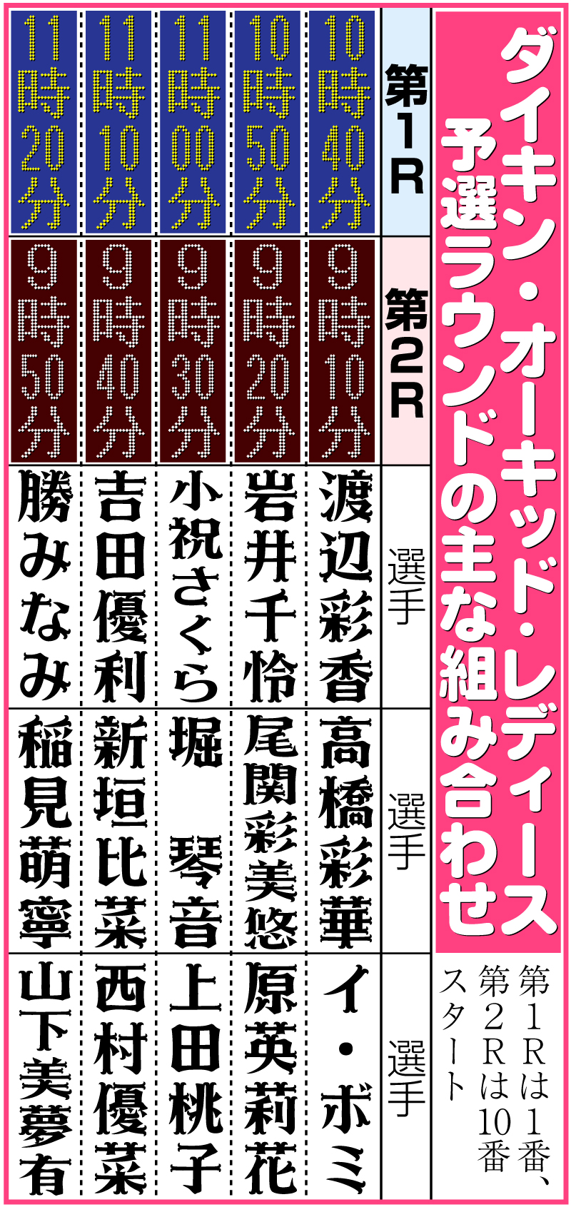 【イラスト】ダイキン・オーキッド・レディース予選ラウンドの主な組み合わせ