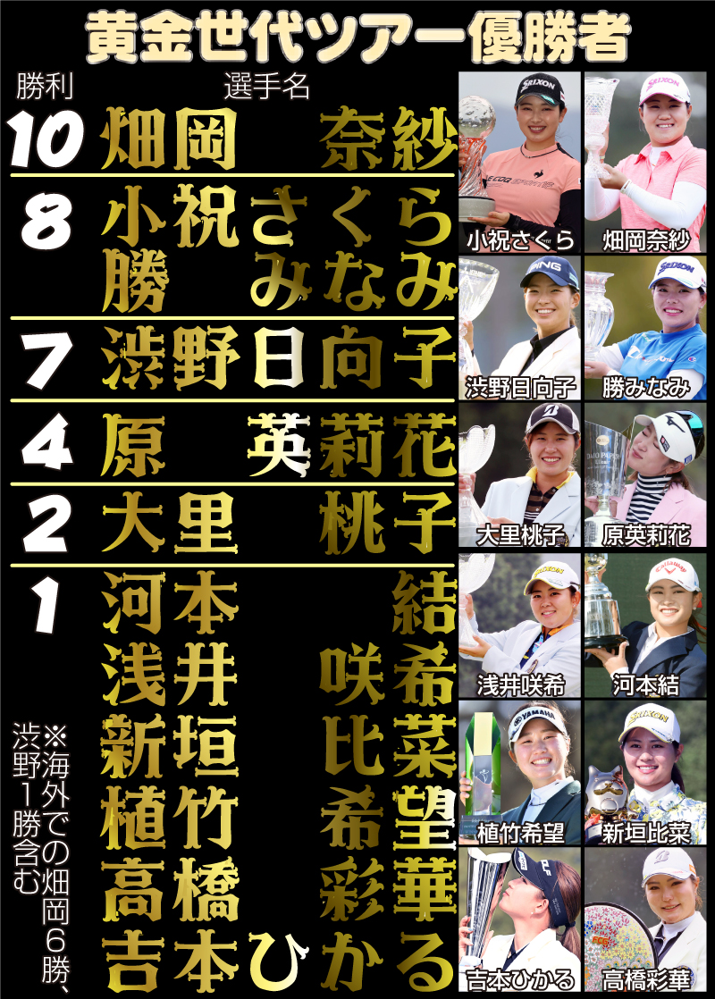 【イラスト】黄金世代のツアー優勝者