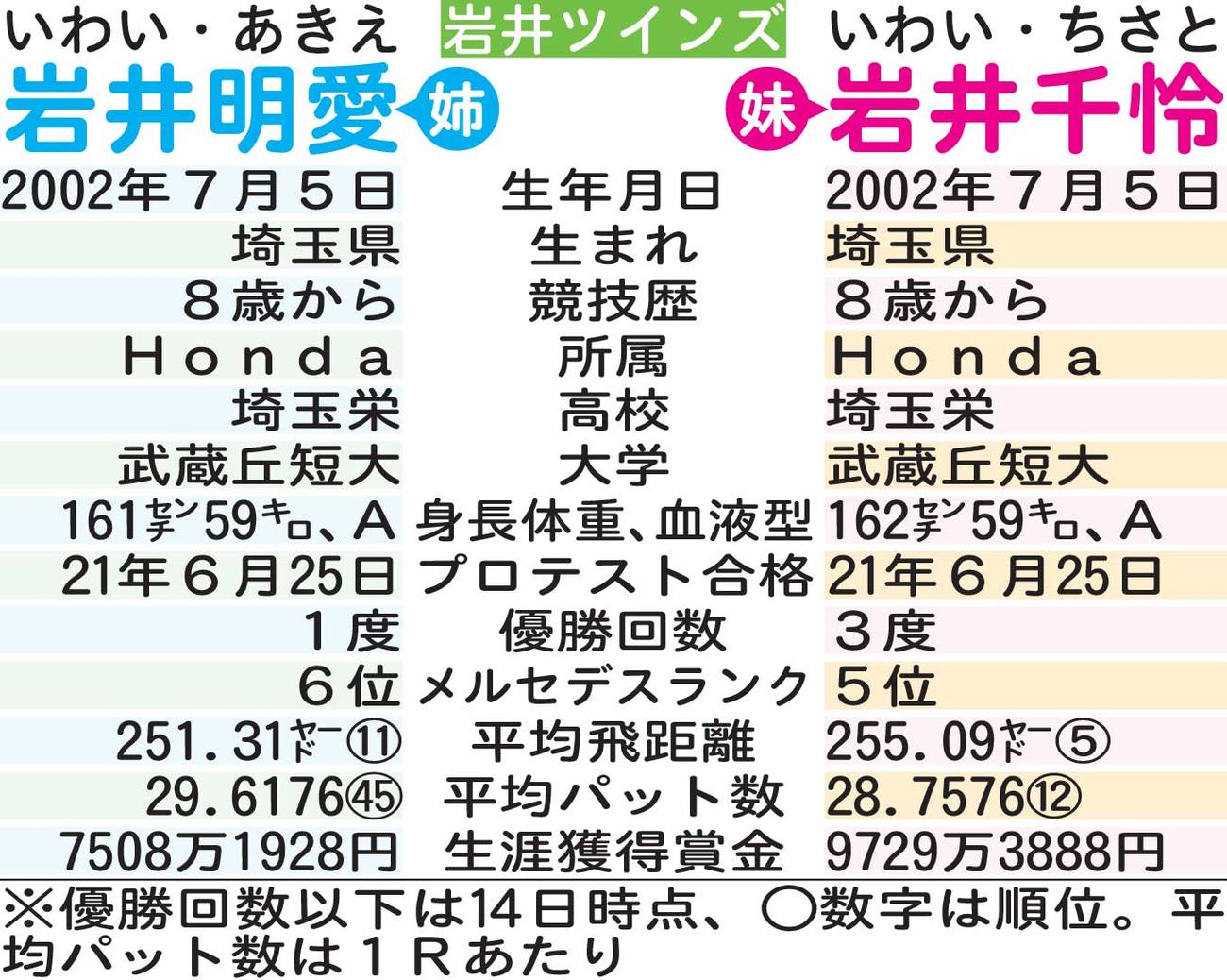 岩井ツインズ