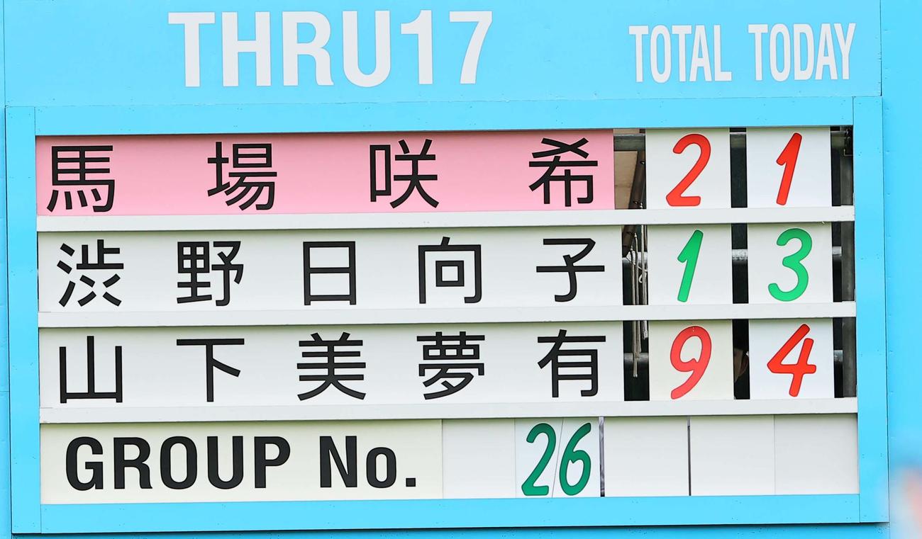 26組のスコア（撮影・上田博志）