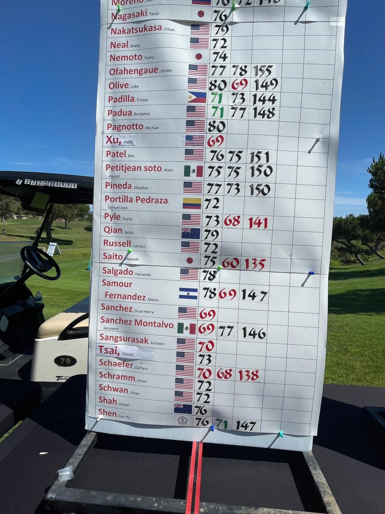 自己ベストの60を記録した斎藤スコア（C）IJGA