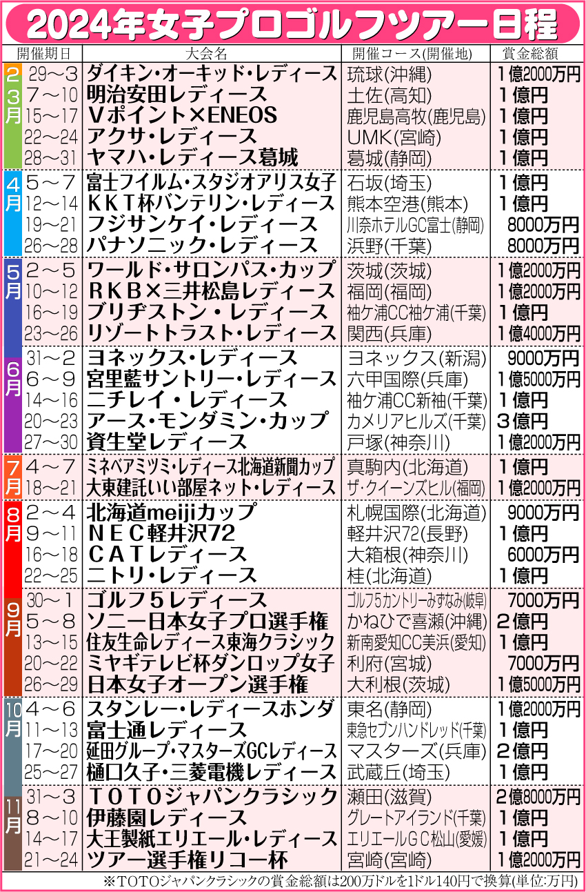 【イラスト】24女子プロゴルフツアー日程