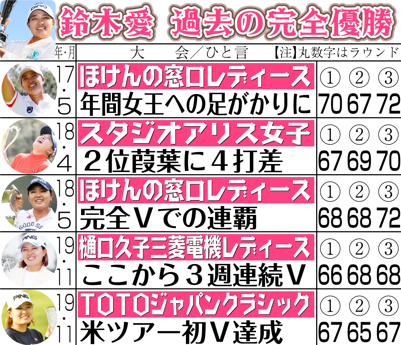 【イラスト】鈴木愛　過去の完全優勝