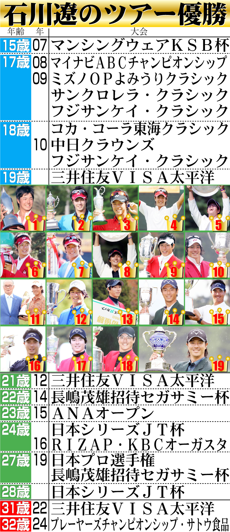 【イラスト】石川遼のツアー優勝