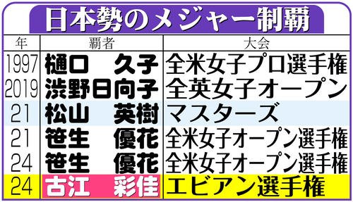 古江彩佳「フォースと共にあらんことを」スターウォーズ名言でメジャー