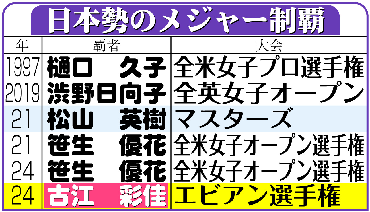 【イラスト】日本勢のメジャー制覇