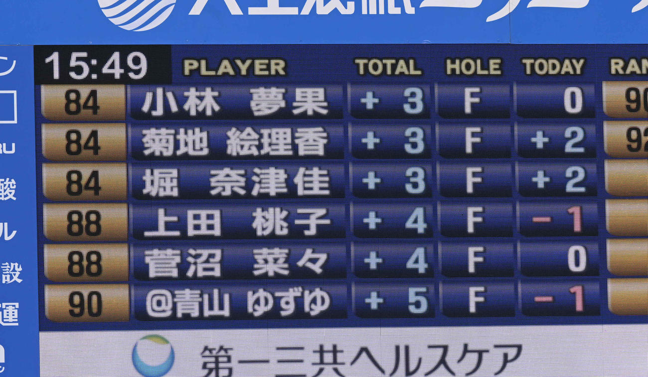 18番、上田桃子のスコア（撮影・前岡正明）