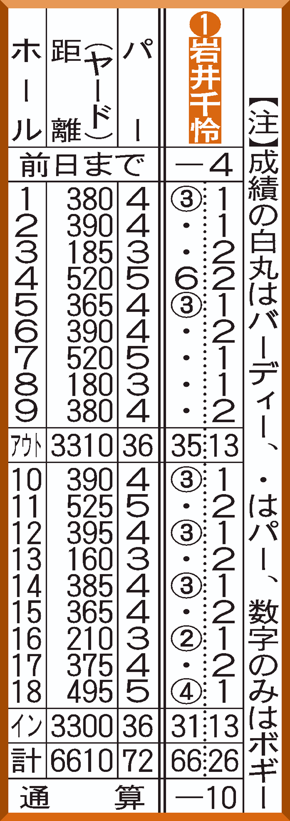 岩井千怜の最終日ホールバイ