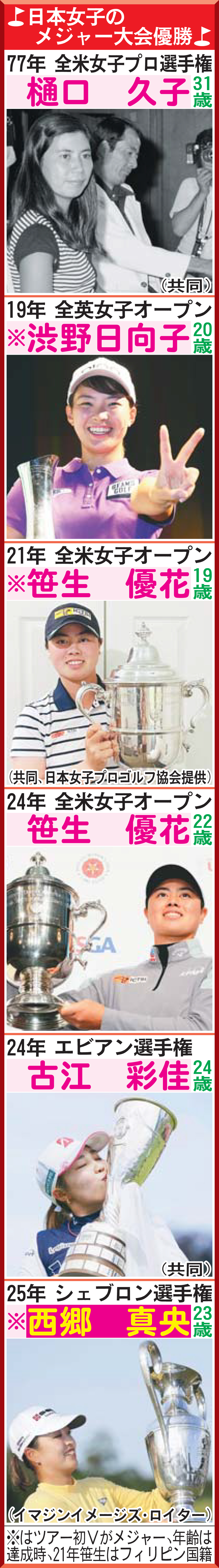 日本女子のメジャー大会優勝