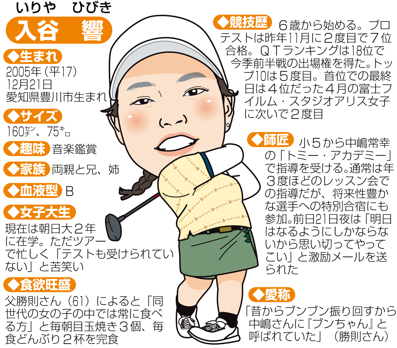 【イラスト】入谷響の似顔絵プロフィール