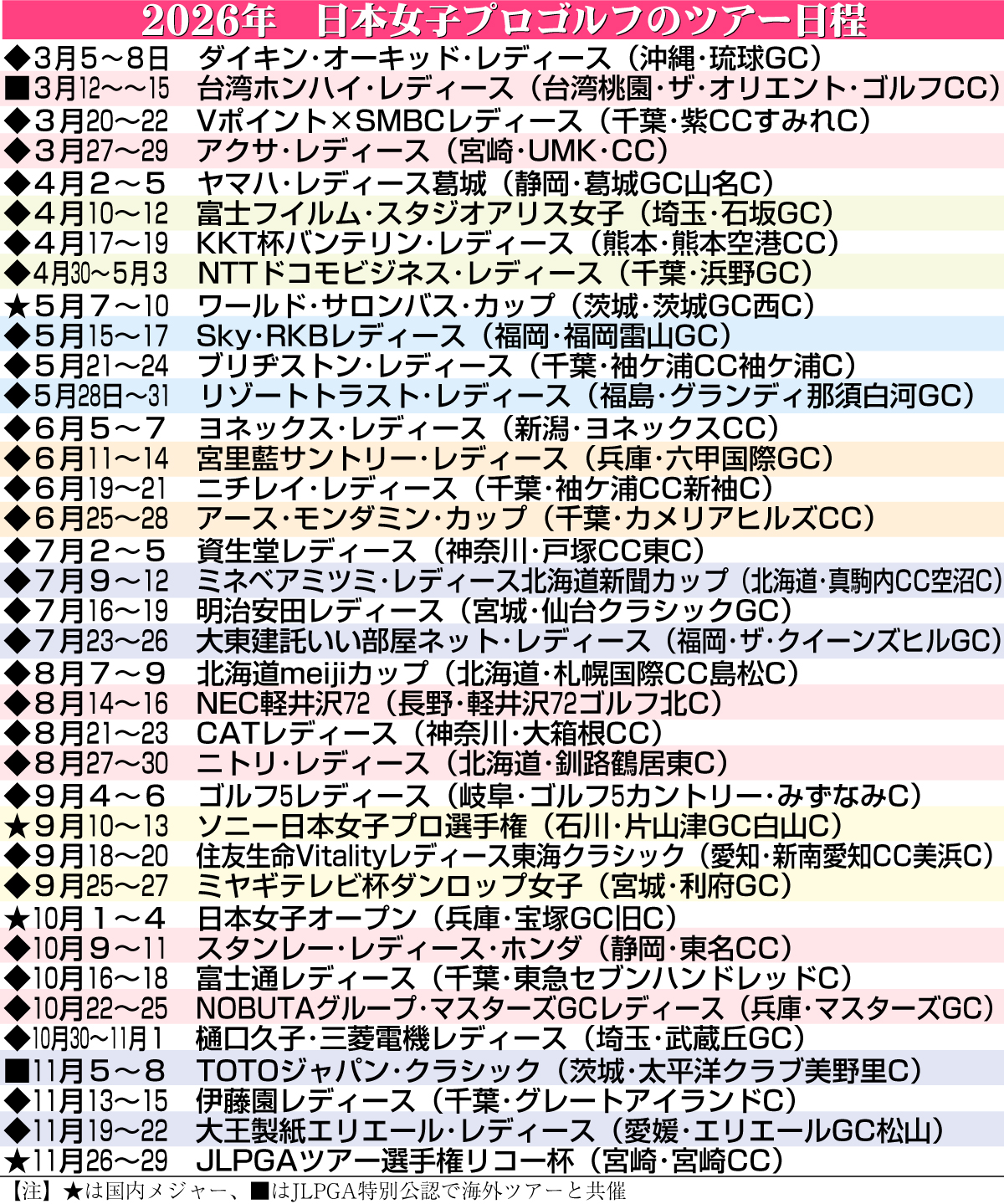 【イラスト】2026年日本女子ゴルフのツアー日程