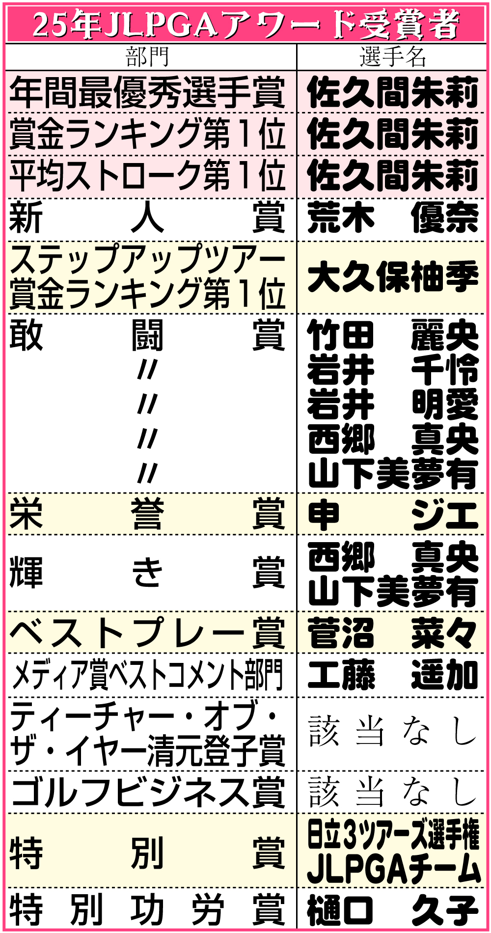 【イラスト】25年ＪＬＰＧＡアワード受賞者