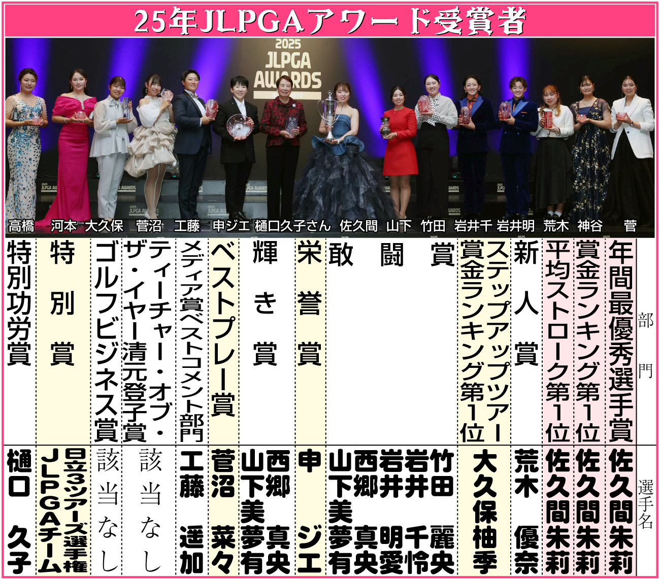 【イラスト】25年ＪＬＰＧＡアワード受賞者