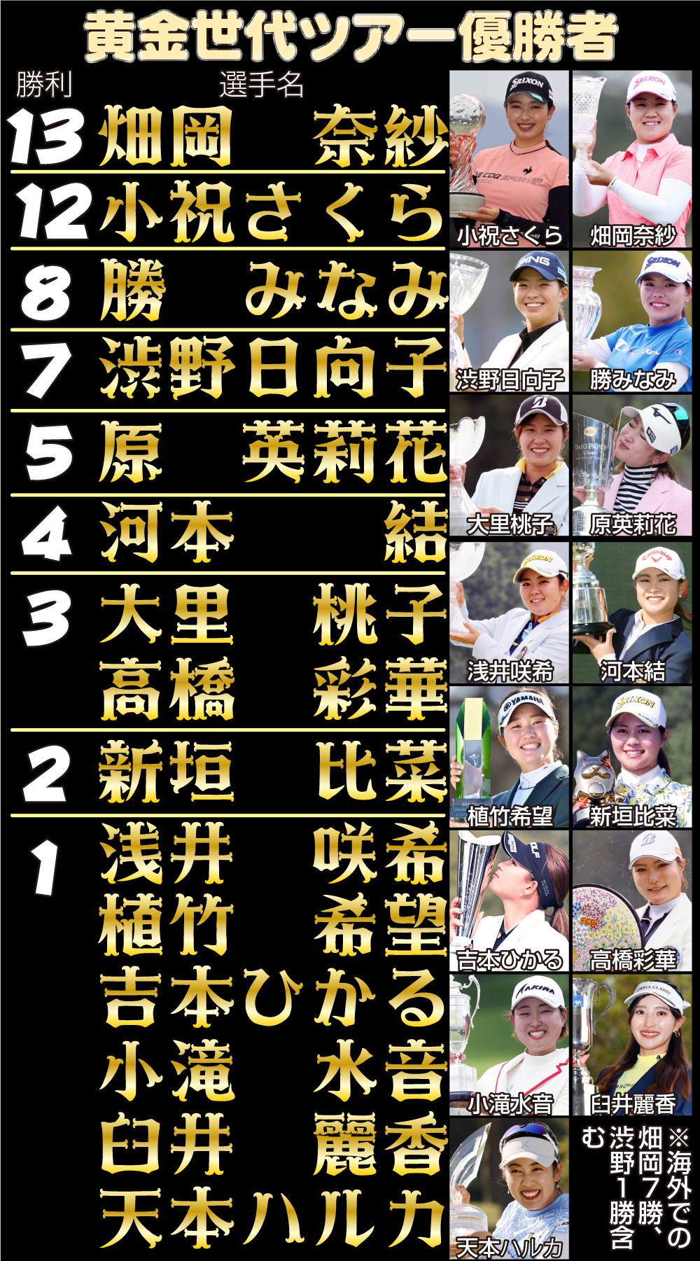 【イラスト】黄金世代のツアー優勝者
