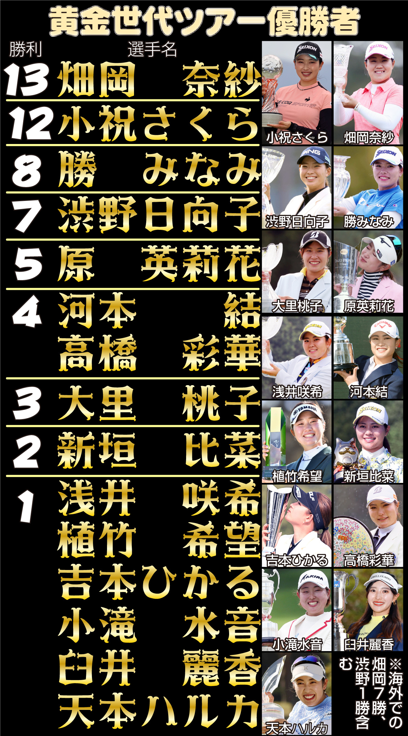 【イラスト】黄金世代のツアー優勝者