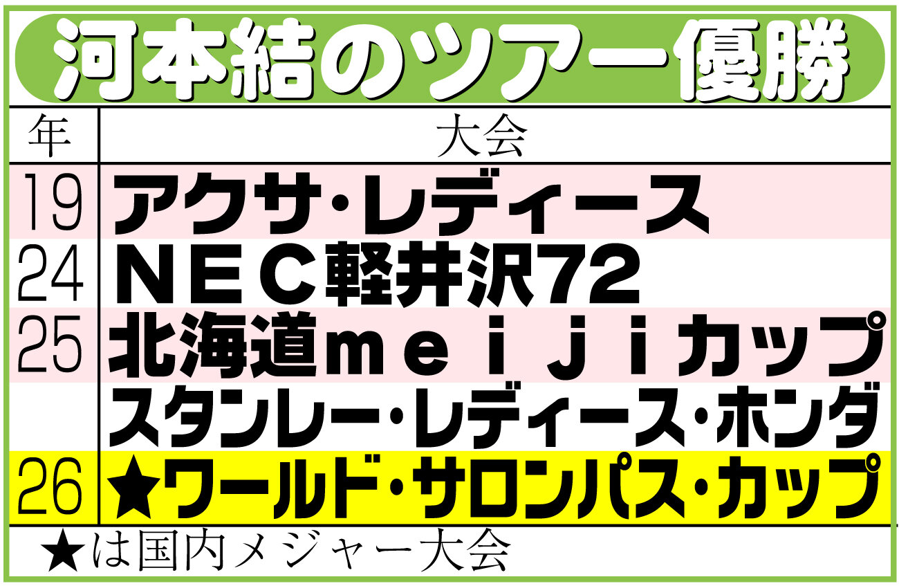 【イラスト】河本結のツアー優勝