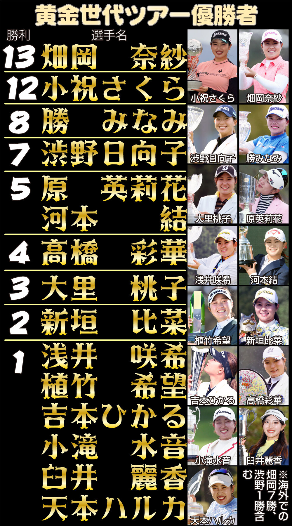 【イラスト】黄金世代ツアー優勝者