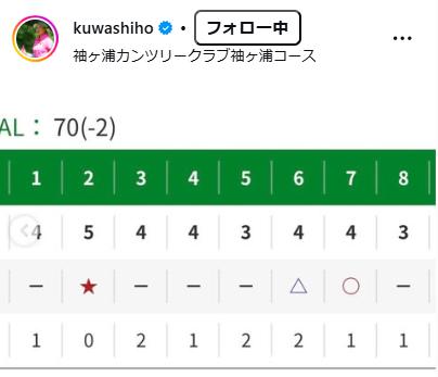 桑木志帆のインスタグラムから