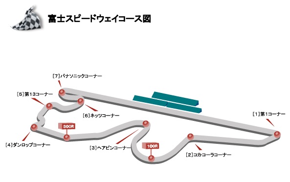 F1コースガイド