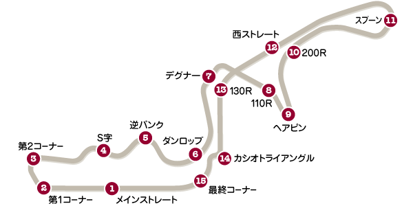 鈴鹿サーキット コース図