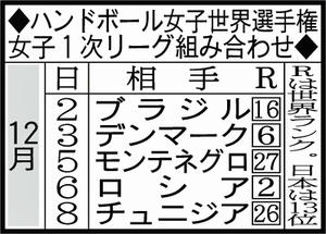 ハンドボール日本女子 変幻ディフェンス で世界へ スポーツ 日刊スポーツ