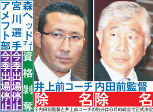 アメフト界永久追放 反則指示の日大指導者２人厳罰 スポーツ 日刊スポーツ