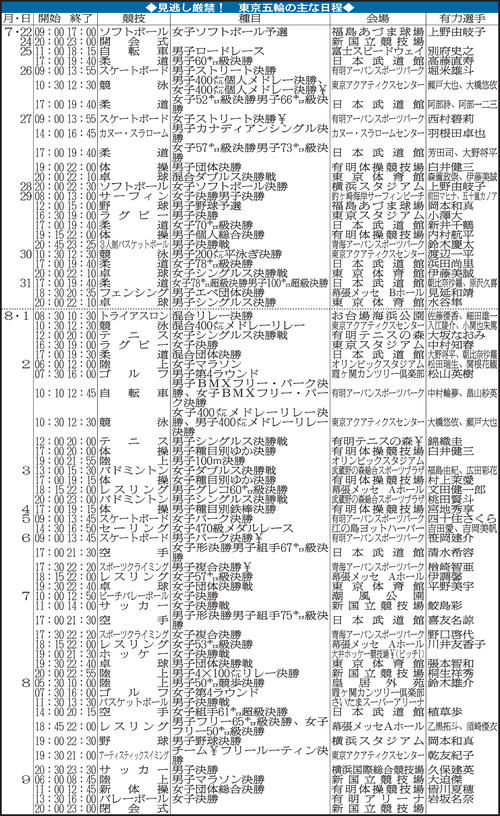 東京五輪主な日程