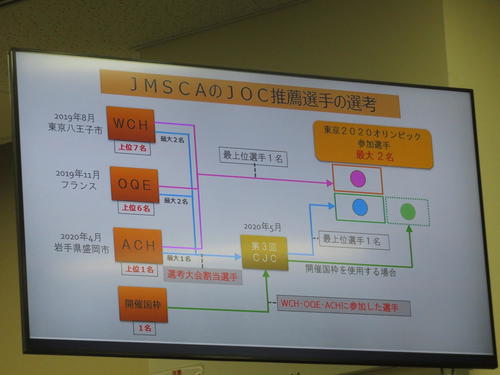 日本山岳・スポーツクライミング協会が発表した東京五輪代表の選考基準（撮影・峯岸佑樹）