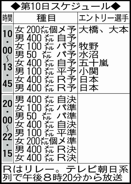 第10日スケジュール