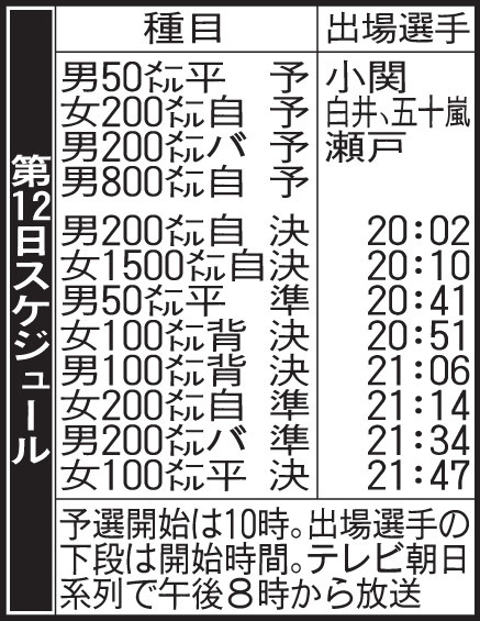 世界水泳競泳3日目の日程