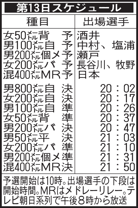 世界水泳競泳4日目の日程