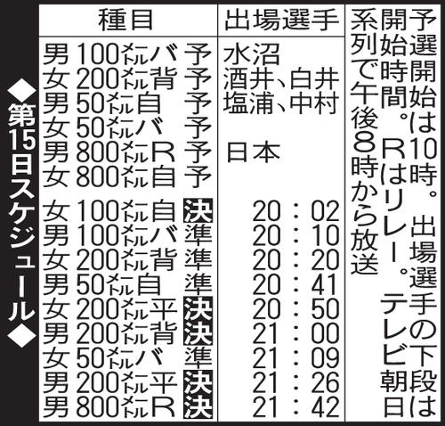 世界水泳競泳6日目の日程