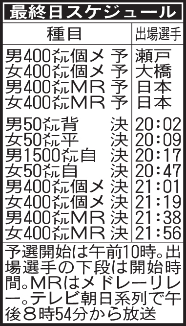 世界水泳競泳最終日の日程