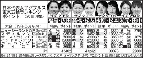 バドミントン女子ダブルスのポイント