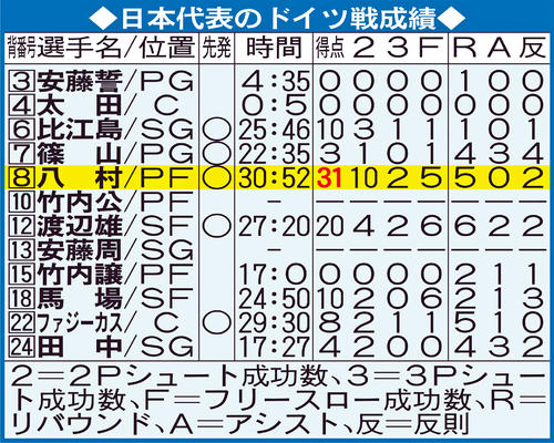 日本代表のドイツ戦成績